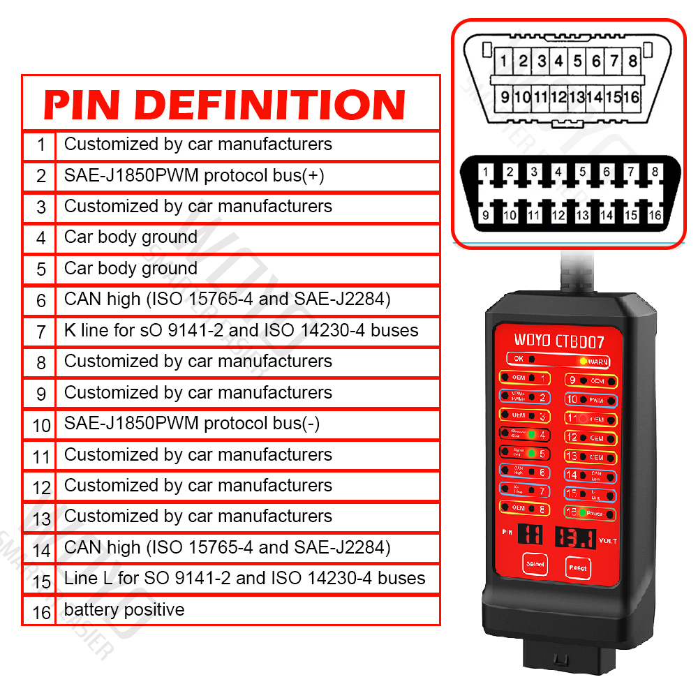 Homaisson 16ピン OBD2 ブレークアウトボックス 自動車用OBD2プロトコルモニター 車の電源と地面検出ブレークアウトボックス 自動車診断機器 4mm入力ジャック バ OBD2ポート診断用WOYOCTB007ブレイクアウトボックス16ピンCANテスト