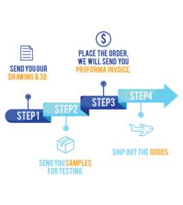 Port de charge <span class=keywords><strong>micro</strong></span> <span class=keywords><strong>USB</strong></span> vertical 5Pin Mid Mount 1.0mm Smt <span class=keywords><strong>Micro</strong></span> <span class=keywords><strong>USB</strong></span> <span class=keywords><strong>Femelle</strong></span> B Type Connecteur - Product Image 6
