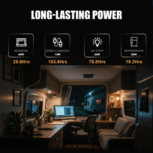 GSP 24V 60Ah LiFePO4 <b>Battery</b> 1536Wh Deep Cycle Lithium <b>Battery</b> <b>Pack</b> For <b>Solar</b> UPS RV Boat Marine Home Emergency Power Backup - Product Image 3