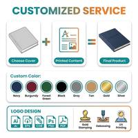 Carnet à couverture rigide en cuir avec lettrage personnalisé pour kits de présentation clients d'agences d'architecture et d'interieur