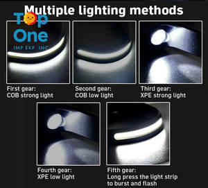 Top One Linterna para exteriores Silicona COB Sensor Lámpara de cabeza Luz Tipo-c Faros LED recargables - Product Image 4