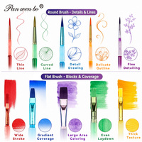Panwenbo - Juego de 5 Pinceles de Nailon Coloridos para Pintar el Cabello, con Mango de Silicona y Plástico, para Acuarela y Acrílico