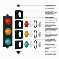 Feu de signalisation LED à boule complète rouge, jaune, verte, avec lentille optique à trois couches pour intersection routière