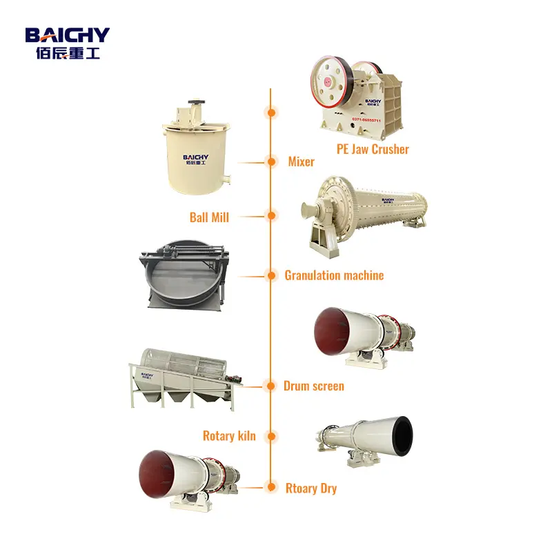 100% Nhà máy cung cấp Leca ánh sáng mở rộng đất sét nhẹ tổng hợp dây chuyền sản xuất