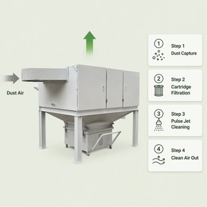 Filtre de cabine de peinture industrielle à 20 cartouches, dépoussiéreur à jet pulsé haute efficacité à nettoyage automatique - Product Image 3