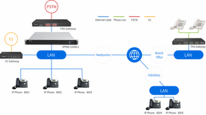 Yeastar S1000L - PBX IP d'entreprise - 1000 utilisateurs - 300 appels simultanés - 400 lignes VoIP - Alimentation simple - Utilisation en entreprise de grande taille - Product Image 5