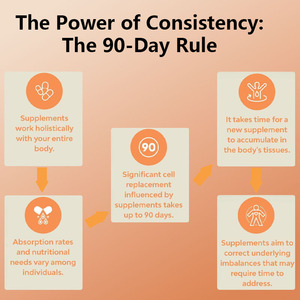 אצות צמחוניות הגומי תומך לחלוטין iodine selenium חזק ויטמינים סוכריות בלוטת התריס תוסף תזונה בריאות בלוטת התריס - Product Image 4