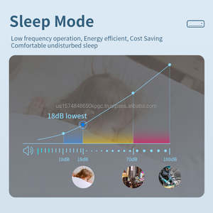 Climatisation centrale de type cassette pour camping-car, refroidissement uniquement, R410a, 4 voies, économie d'énergie, contrôlée par application, plafond - Product Image 4