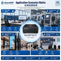 Mini PC Personalizado Sharerdp de 11.ª Generación 1115G4/1135G7 Core I3 I5 I7 I9, Terminal en la Nube, Mini Computadora de Escritorio para Oficina, para Uso Empresarial
