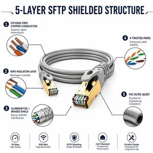 Cable Ethernet LAN Industrial Cat7 SFTP 10Gbps OFC, Conector <span class=keywords><strong>RJ45</strong></span> Chapado en Oro, <span class=keywords><strong>Colores</strong></span> Personalizados, Cable de Conexión para Servidor en la Nube Empresarial - Product Image 3
