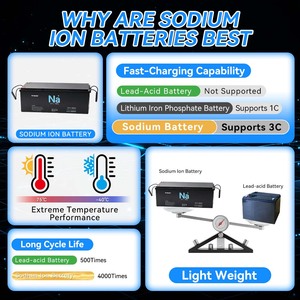 แบตเตอรี่โซเดียมไอออนความปลอดภัยสูง 28V 100Ah ชาร์จได้ 8000 รอบ 2400Wh กันน้ำ IP67 ทนอุณหภูมิ -40~75 องศาเซลเซียส สำหรับใช้ในบ้าน รับประกัน 3 ปี - Product Image 5