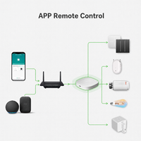Tuya Smart Zigbee Mesh - Mini Gateway Inalámbrico Tipo-C, Hub para Hogar Inteligente
