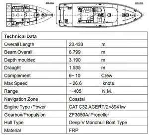 Grandsea 23m <span class=keywords><strong>Bateau</strong></span> de travail en fibre de verre à grande vitesse Moteur hors-bord <span class=keywords><strong>Bateau</strong></span> de travail <span class=keywords><strong>pilote</strong></span> à vendre - Product Image 4