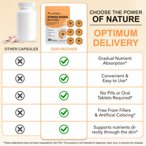 Parche Acentiallabs Parches de calma de equilibrio emocional privado con complejo de vitamina <span class=keywords><strong>B</strong></span> Parches de estrés de capa superior biodegradables - Product Image 6