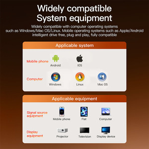 Mindpure 1080P 50m Estensore <span class=keywords><strong>Video</strong></span> Wireless con Dongle Dual Frequenza (5G/2.4G) Kit TX RX per <span class=keywords><strong>Home</strong></span> Cinema e Ufficio - Product Image 6