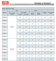 MEAN WELL RSDW60G-12 60W 12V 5A Convertidor CC-CC Aislado Entrada DC18-75V Módulo de Alimentación Ferroviaria DIP de 2x1 Pulgadas