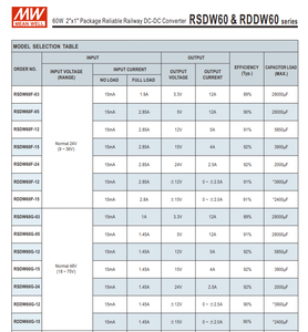 MEAN WELL RSDW60G-12 60W 12V 5A ตัวแปลงไฟ DC-DC แบบแยกส่วน DC18-75V อินพุต 2x1 นิ้ว DIP โมดูลจ่ายไฟสำหรับรถไฟ - Product Image 3