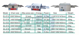 Nueva <span class=keywords><strong>Horno</strong></span> <span class=keywords><strong>de</strong></span> Pizza Comercial Eléctrico <span class=keywords><strong>de</strong></span> Cadena Transportadora para Encimera <span class=keywords><strong>de</strong></span> Restaurante/Pizzería con Maíz - Product Image 5