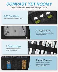 Étui de voyage pour appareils électroniques, petit sac organisateur de câbles, sac de rangement pour appareils électroniques - Product Image 3