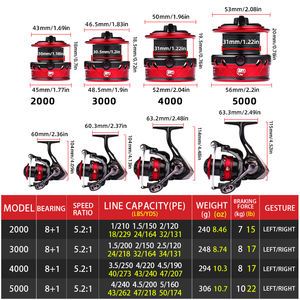 BEARKING Official APOLLO Reel Pancing Stainless Steel 5.2:1 Sistem <span class=keywords><strong>Drag</strong></span> 10Kg Power Spinning Wheel Fishing Coil - Product Image 2