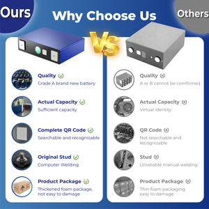 Высококачественные литий-ионные аккумуляторные элементы LFP 72ah Lifepo4 3,2 В для системы хранения солнечной энергии - Product Image 6