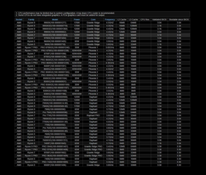 MSI MAG B650トマホークWiFiゲーミングマザーボード (、AM5、DDR5、PCIe 4.0、M.2、SATA 6ギガバイト/秒、ATX) - Product Image 5