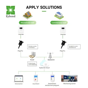 Eybond Wi-Fi RS-485 RS-232 TTL IP65 Wireless Network Monitoring Of All Brand Inverters Datalogger