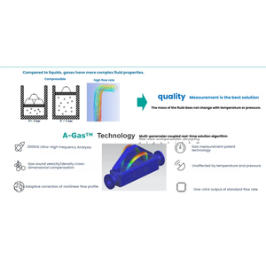 Débitmètre numérique LCD à zone variable en acier inoxydable pour huile et eau, précision +/-0,05%, électronique continu, à bride, OEM - Product Image 6