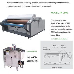 Macchina automatica per la formazione di restringimento del tessuto larghezza di lavoro 2200mm per grandi dimensioni tessuto da Cowboy sanare l'industria tessile dell'abbigliamento - Product Image 2