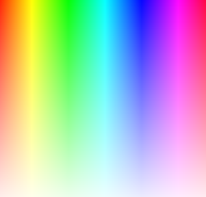 Size support customization