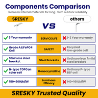 Farola Solar Impermeable SRESKY IP66, Cuerpo de Aluminio y PC, Soporte de Acero Inoxidable, Farola Solar para Exteriores