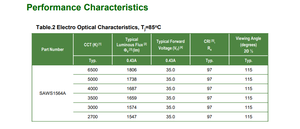 <span class=keywords><strong>1919</strong></span> 430mA 36V 15W SAWS1564A COB LED Diode lumière naturelle blanche chaude la plus proche de la lumière du soleil 2700K CRI97 15W273S15H - Product Image 4