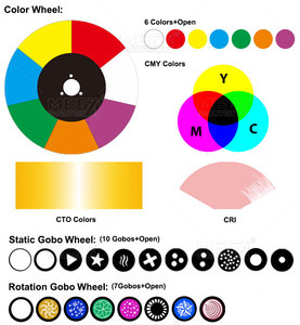 Mega Pro Lites 800/1000W LED Cmy + Cto Chùm Tại Chỗ Rửa Khung Di Chuyển Đầu Ánh Sáng Sân Khấu - Product Image 6