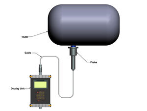 Capteur de niveau de carburant portable, indicateur de niveau de liquide <span class=keywords><strong>dans</strong></span> le réservoir de carburant - Product Image 3