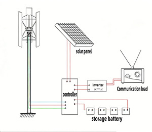 Aerogenerador de Eje Vertical de 1KW Personalizado para Exteriores, Generación de Energía Fuera de la Red, Alta Eficiencia, Produce hasta 1000W de Potencia - Product Image 4