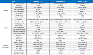 Sistema de Pantalla LED Digital para Exteriores P2.6, Alquiler de Cabina de DJ, Pantalla LED Impermeable, Panel P2.6, Señalización Digital LED de Empalme Completo - Product Image 6