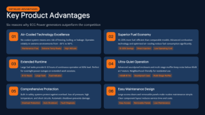 גנרטורים ניידים שקטים של ECG POWER, דיזל, 10 קילוואט, גנרטור דיזל סופר שקט 10 קילוואט-אמפר, גנרטור לשימוש ביתי בחירום 12 קילוואט-אמפר - Product Image 5