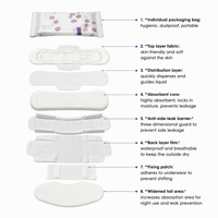 Serviettes hygiéniques de qualité supérieure en coton doux de la marque My A+, respirantes, avec ailettes, pour usage de jour et de nuit, service personnalisé