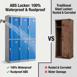 Casiers en plastique ABS durables et sécurisés <span class=keywords><strong>pour</strong></span> combinaisons de plongée, idéaux <span class=keywords><strong>pour</strong></span> les salles de sport, salles de bain, vestiaires, bureaux, personnel et étudiants - Product Image 3