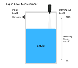 Industriale IIOT LTE Beacon Gateway robusta custodia ricaricabile batteria NB-<span class=keywords><strong>IoT</strong></span>/LTE-M Gateway Tracker GPS - Product Image 3