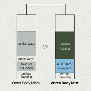 Brume Corporelle Hydratante Obreo Moisture Glow – Soin Quotidien Rafraîchissant, Parfum Subtil, Formule Légère et Non Collante - Product Image 6