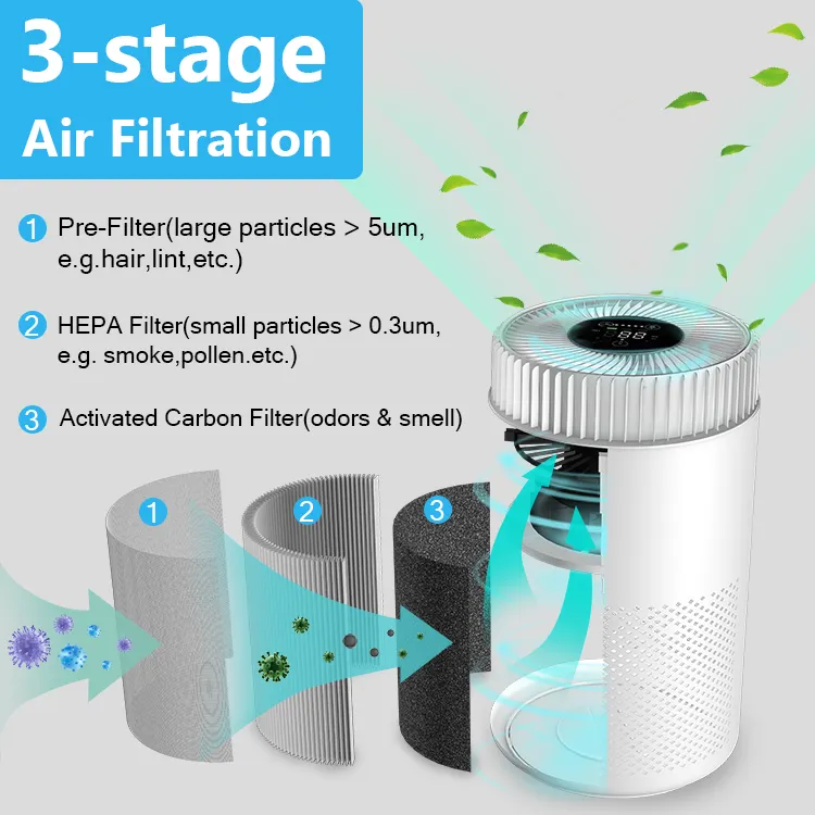 home desktop air purifier tower air purifier low noise 24dB with Aromatherapy Function