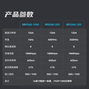 ออสซิลโลสโคปความละเอียดสูง MHO68 ซีรีส์ 1G แบนด์วิดท์สูง 8 ช่องสัญญาณ 6GSa/s ดีไซน์บางเฉียบ ผลิตในจีนแผ่นดินใหญ่ MHO68 ซีรีส์ - Product Image 4