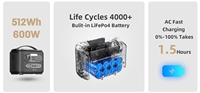 Brand New Mini LiFePo4 Hithium Batterie Maison Extérieure 600/800W Solaire Portable De Secours Électrique Alimentation Banques Station Générateur