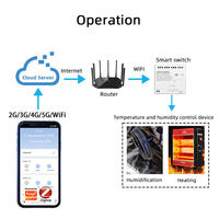 SMARSECUR ZB-TDQ-TH Tuya interrupteur intelligent de température et d'humidité Point de relais de contrôle Zigbee Module de verrouillage autobloquant Garage à domicile
