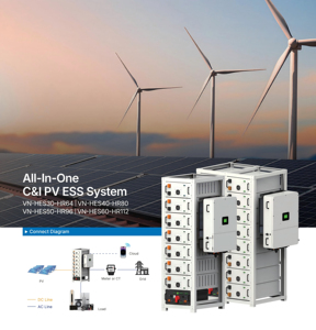 ระบบกักเก็บพลังงานแสงอาทิตย์แบบมัลติฟังก์ชั่น C & I ESS แบตเตอรี่อุตสาหกรรม LiFePO4 - Product Image 4