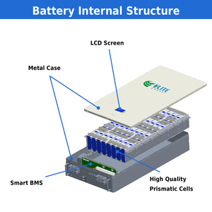 2025 New Product 51.2V 200Ah 10KWh Split Wall-<b>Mounted</b> Lithium Ion <b>Battery</b> Home Energy Storage Solar System - Product Image 1
