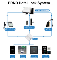 Cerradura Inteligente Digital para Hotel, Impermeable, Duradera, Antirrobo, Fácil Instalación, Desbloqueo con Tarjeta/Llave, Acabado Pulido