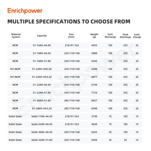 EP 도매 14s 28000mah 25c 14s 스마트 리포 배터리 헥사 콥터/측량/농업 분무기 드론 배터리 UAV 액세서리 - Product Image 5