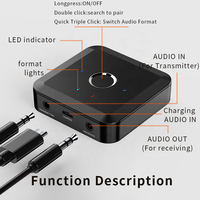 Qualcomm 5.2 Qcc Aptx Ll Hd Zender 1 Om 2 Apparaten Aux Lage Latency Voor Tv 2 In 1 Audio bluetooth Zender En Ontvanger